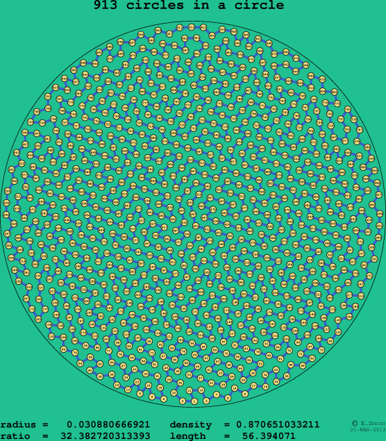 913 circles in a circle