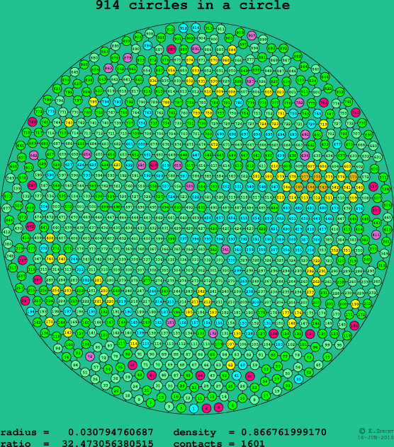 914 circles in a circle