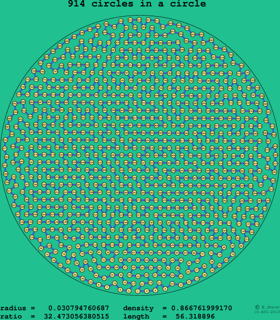 914 circles in a circle