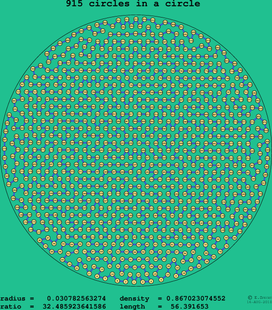 915 circles in a circle