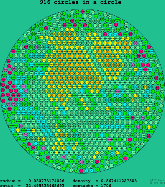 916 circles in a circle