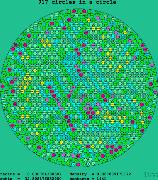 917 circles in a circle