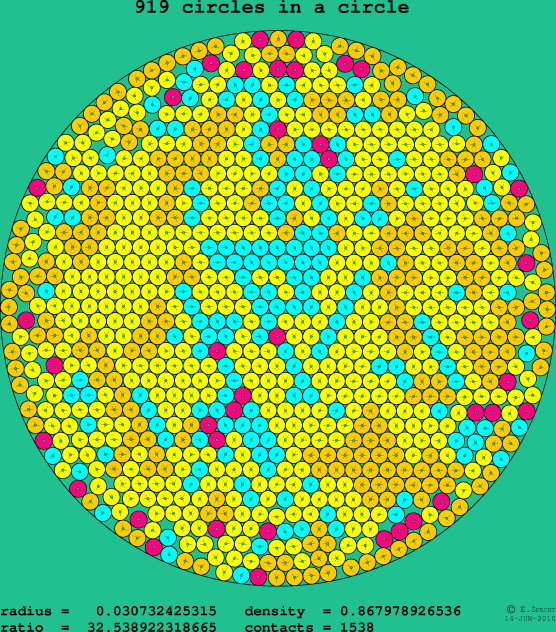 919 circles in a circle