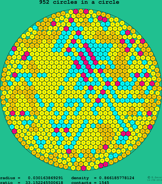 952 circles in a circle