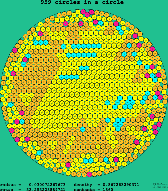 959 circles in a circle