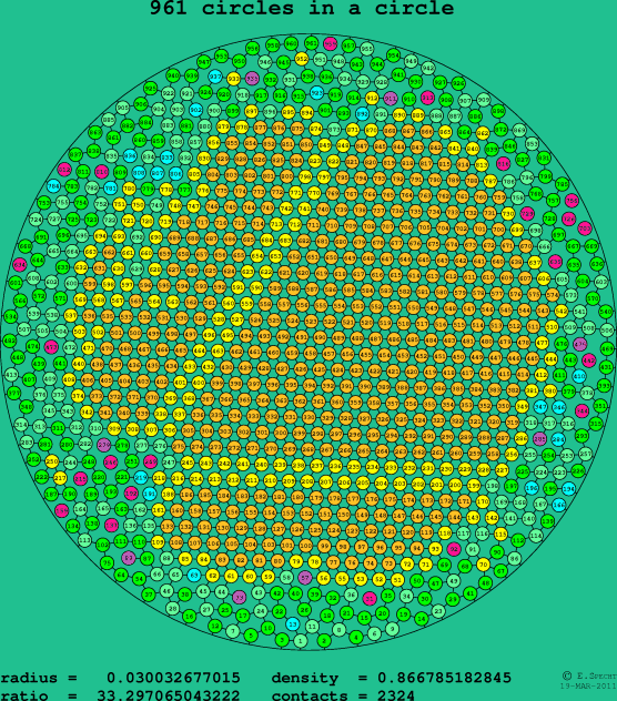 961 circles in a circle