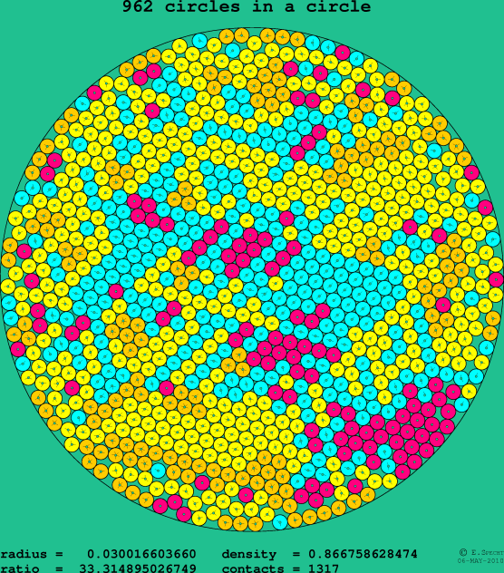 962 circles in a circle
