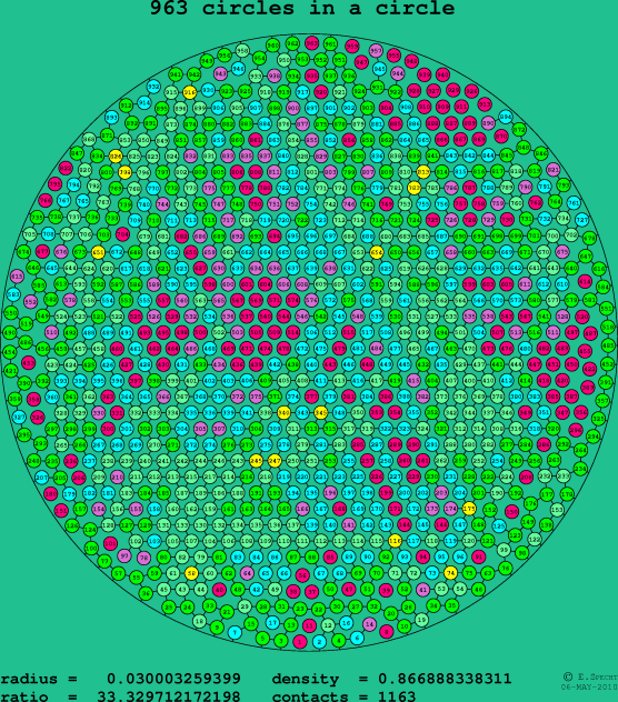 963 circles in a circle
