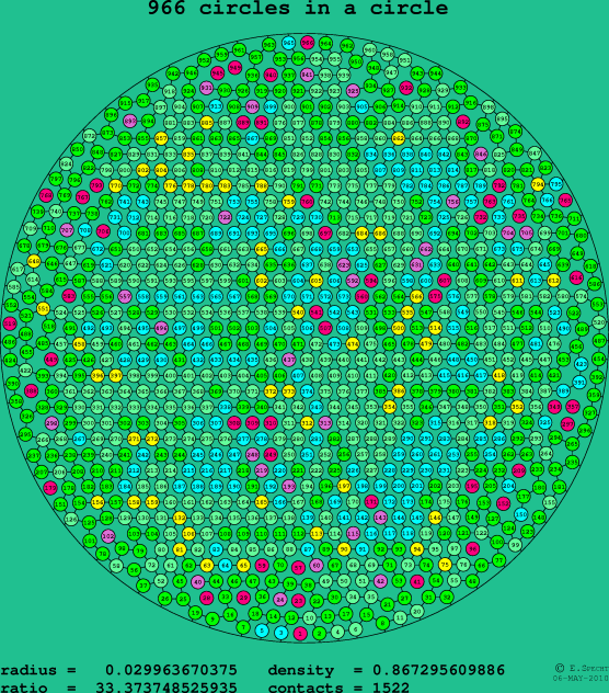966 circles in a circle