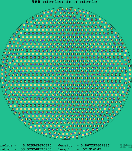 966 circles in a circle