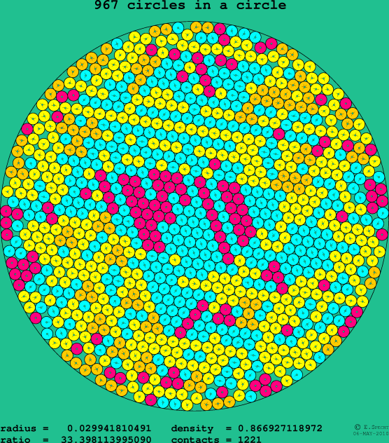 967 circles in a circle