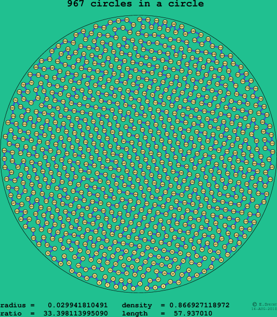 967 circles in a circle