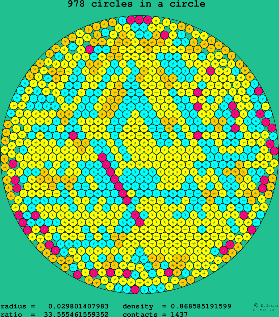 978 circles in a circle