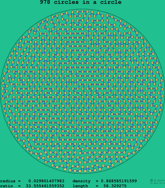 978 circles in a circle
