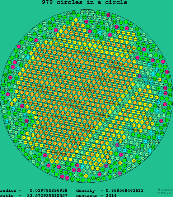 979 circles in a circle