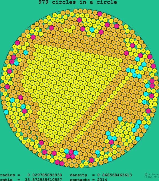 979 circles in a circle