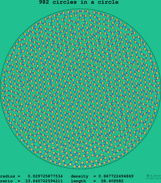 982 circles in a circle