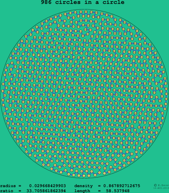 986 circles in a circle