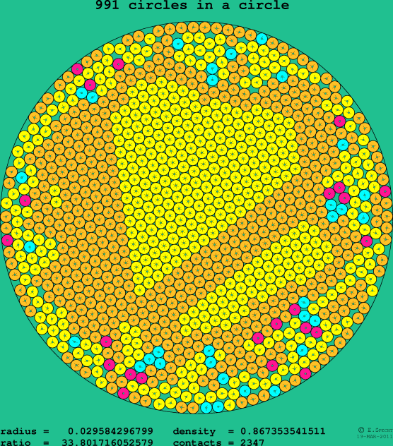 991 circles in a circle
