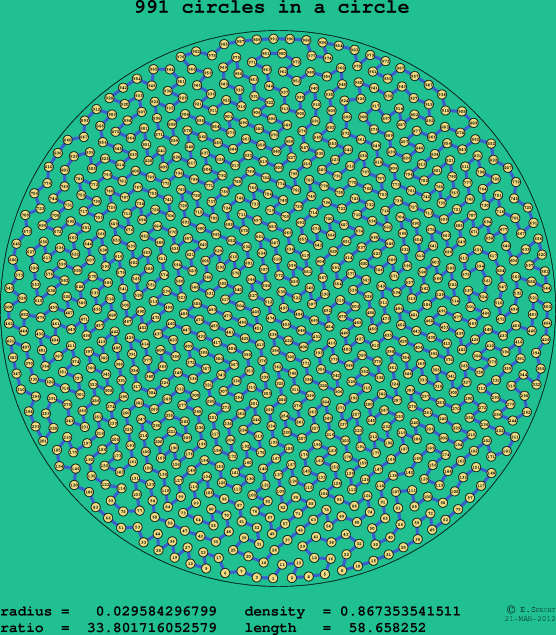 991 circles in a circle