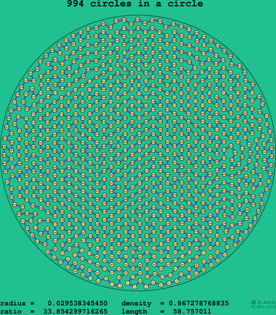 994 circles in a circle