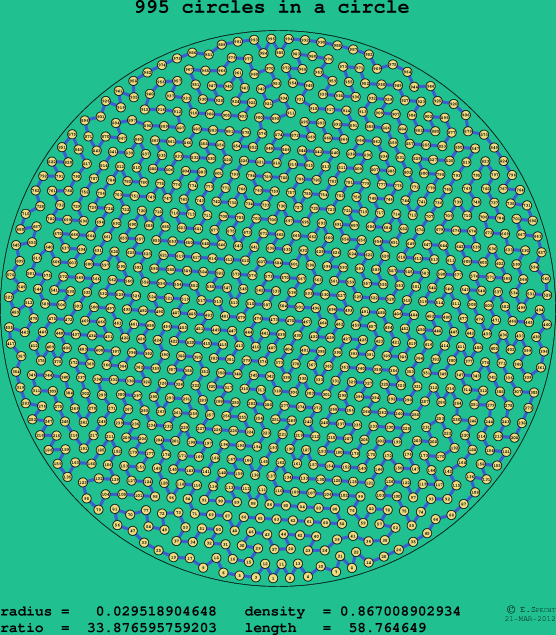 995 circles in a circle