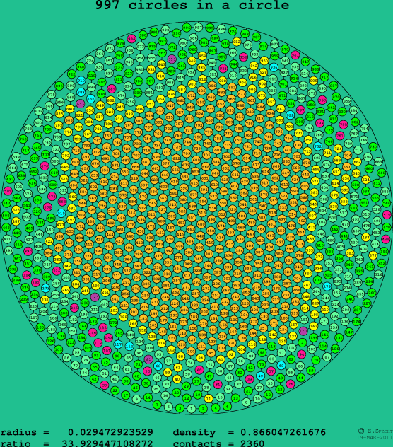 997 circles in a circle