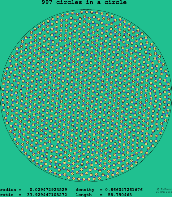 997 circles in a circle