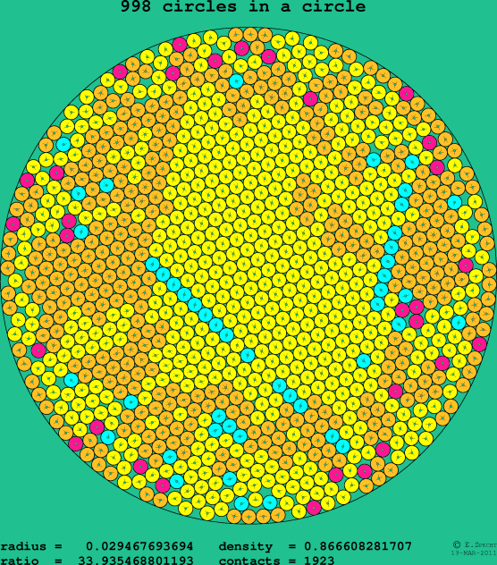 998 circles in a circle