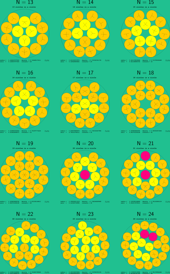13-24 circles in a circle