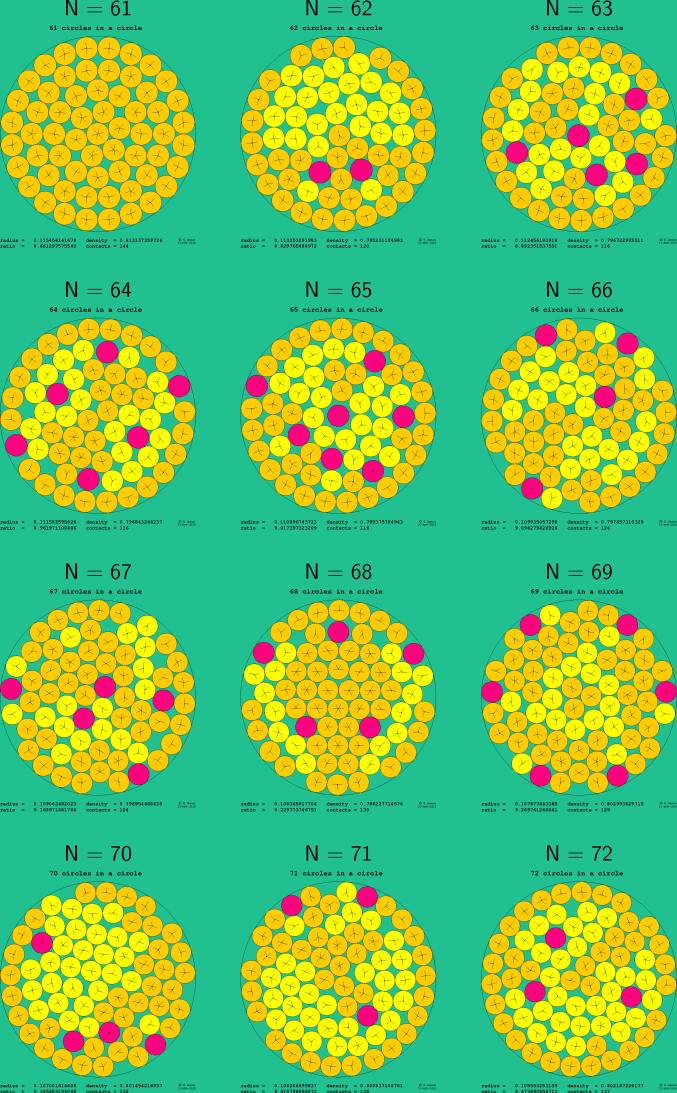 61-72 circles in a circle