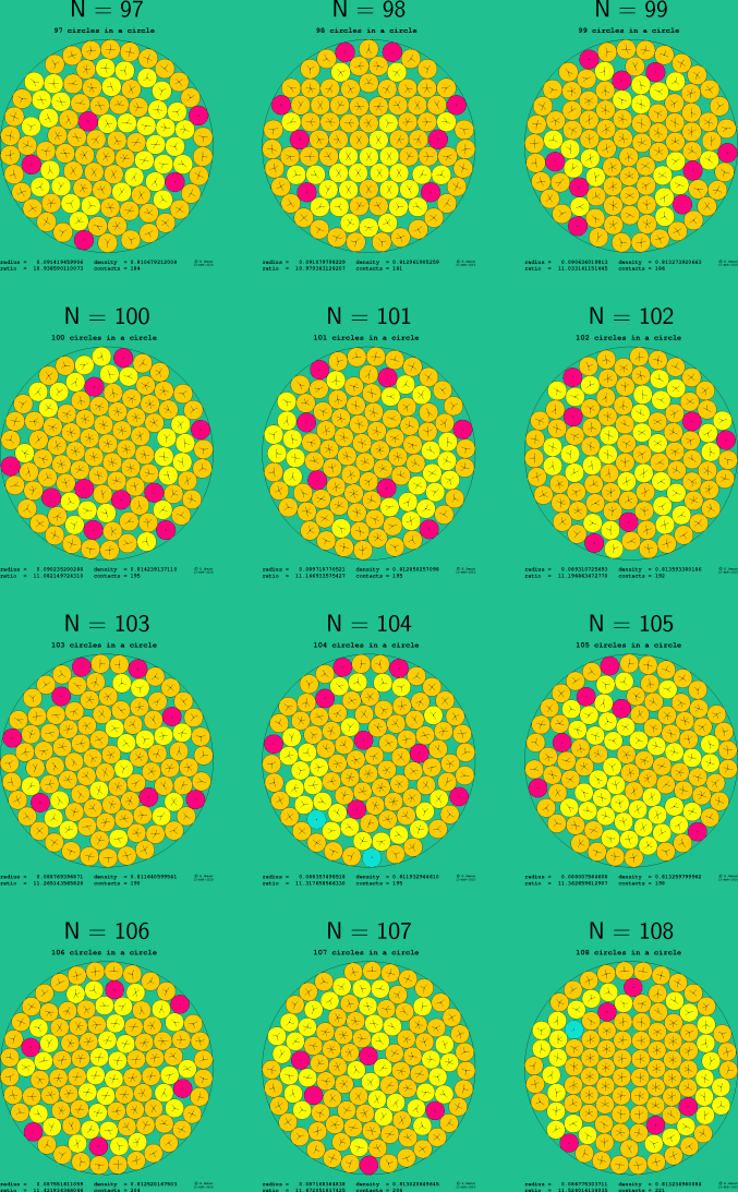 97-108 circles in a circle