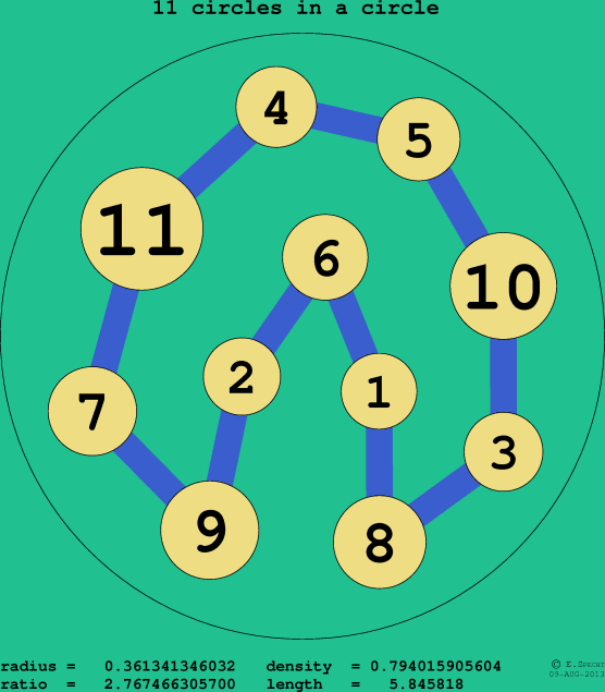 11 circles in a circle