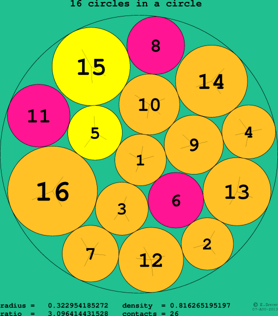 16 circles in a circle