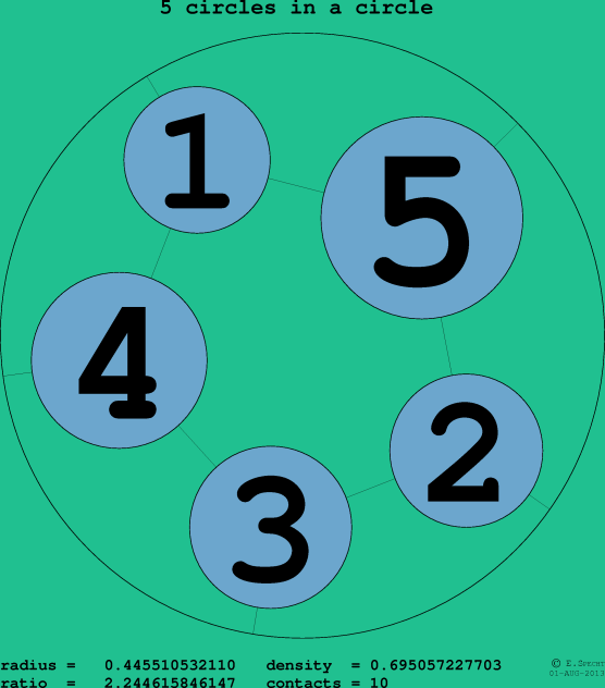 5 circles in a circle