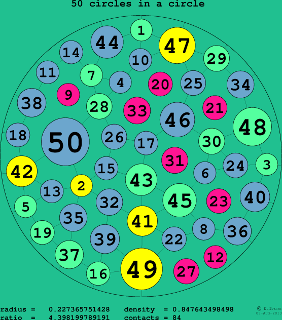 50 circles in a circle