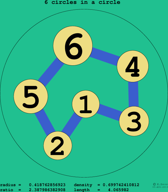 6 circles in a circle