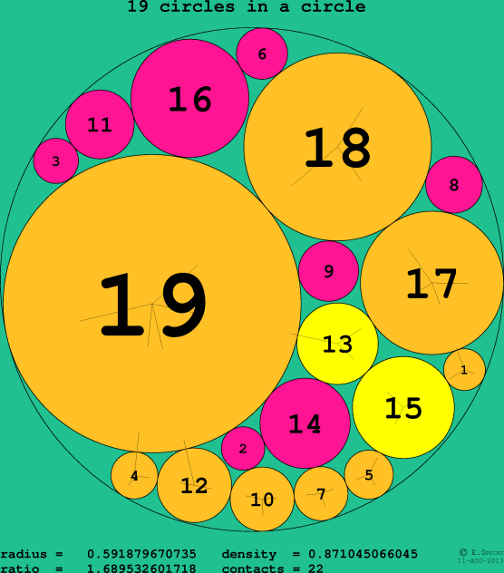 19 circles in a circle