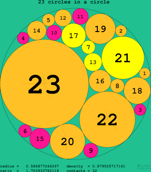 23 circles in a circle