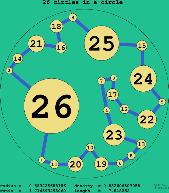 26 circles in a circle