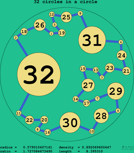 32 circles in a circle