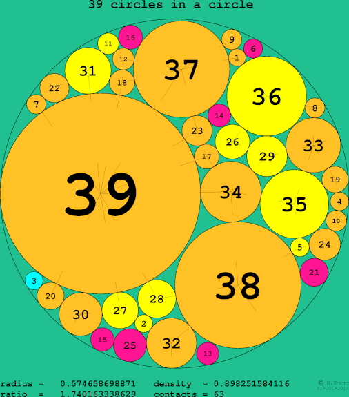 39 circles in a circle