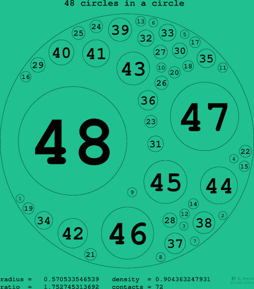 48 circles in a circle
