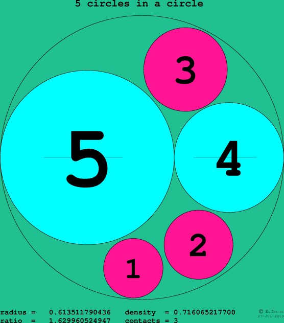 5 circles in a circle