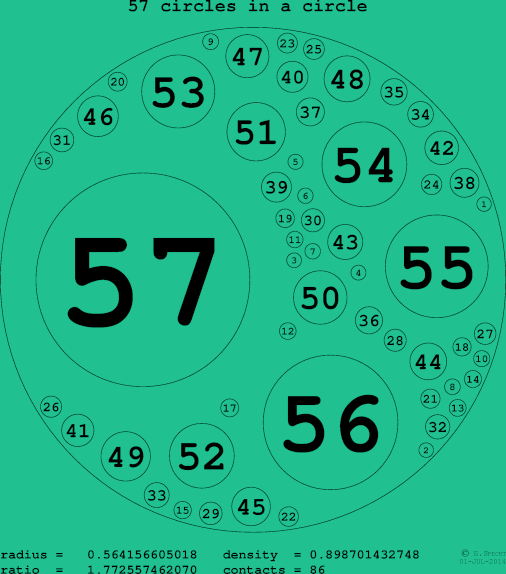 57 circles in a circle