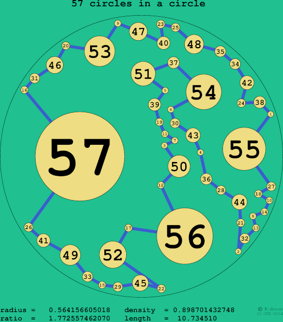57 circles in a circle