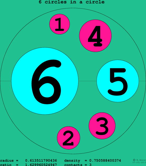 6 circles in a circle