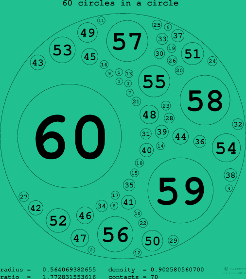 60 circles in a circle