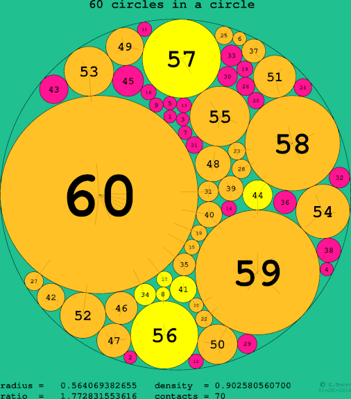 60 circles in a circle