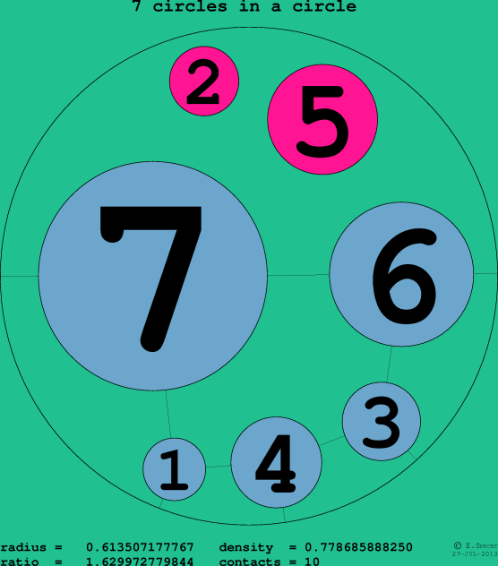 7 circles in a circle